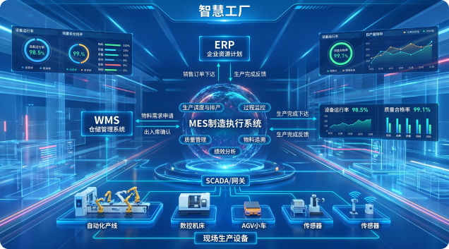 智慧工厂