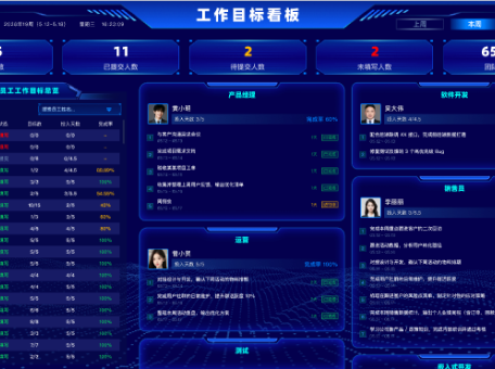 项目管理系统